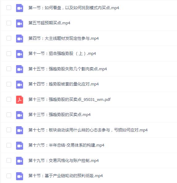 看懂龙头股复盘哥交易决策室交易系统课