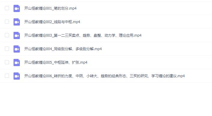 开山怪教缠论课程(6课时)